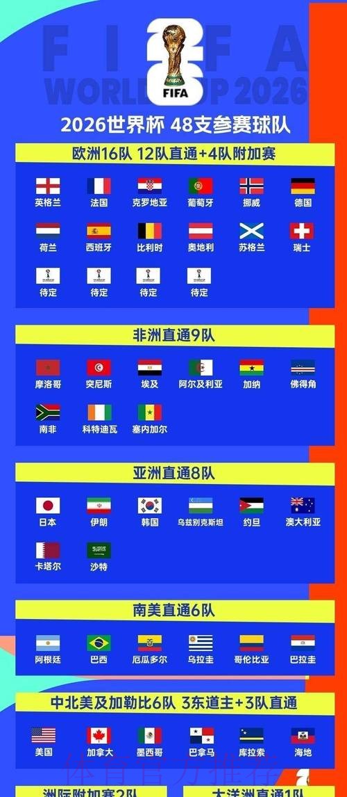 2026世界杯比赛时间一览观看指南查询入口 2026世界杯比赛时间一览观看指南查询入口